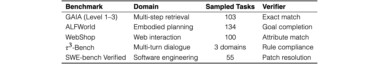 Original Table 3