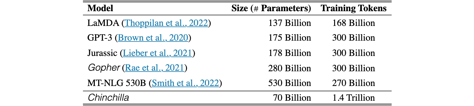 Original Table 1