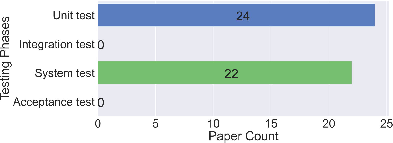 Fig. 11