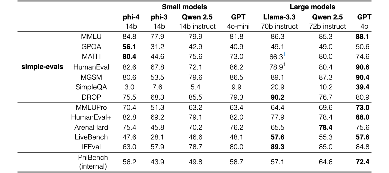 Original Table 1
