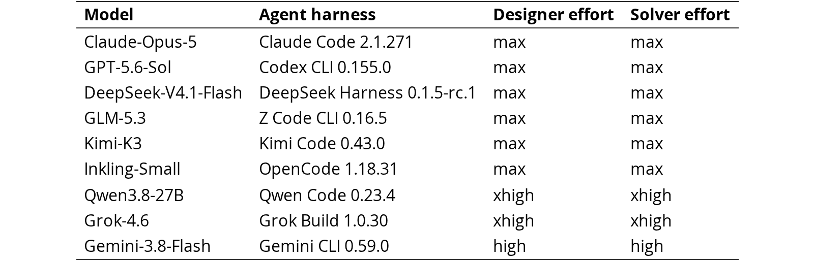 Original Table 4