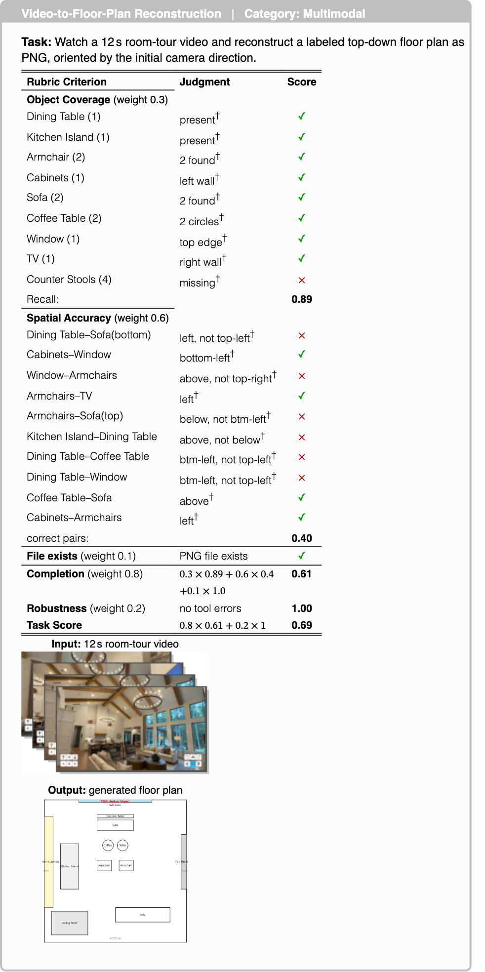 Graphic from the paper; its text follows
