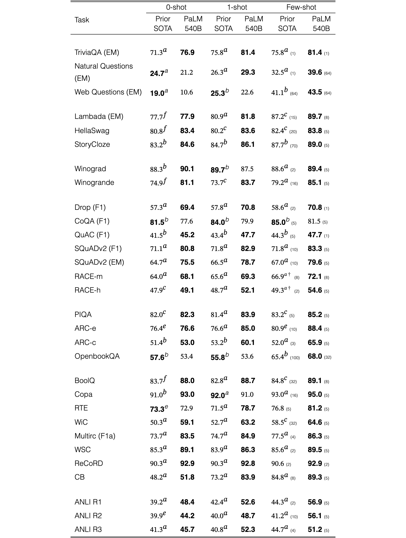 Original Table 4