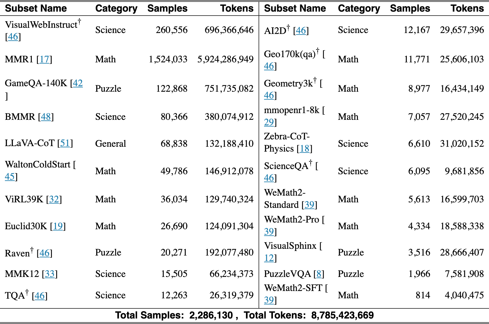 Original Table 5