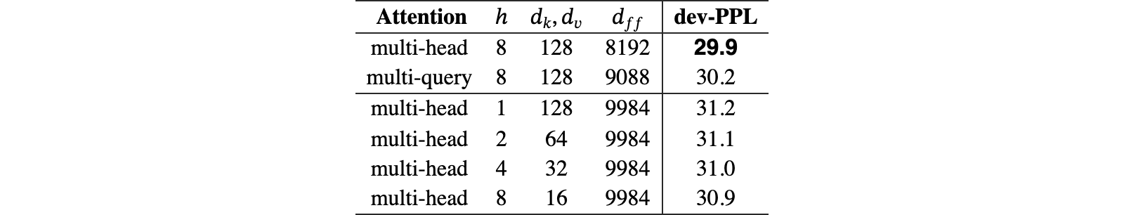 Original Table 3