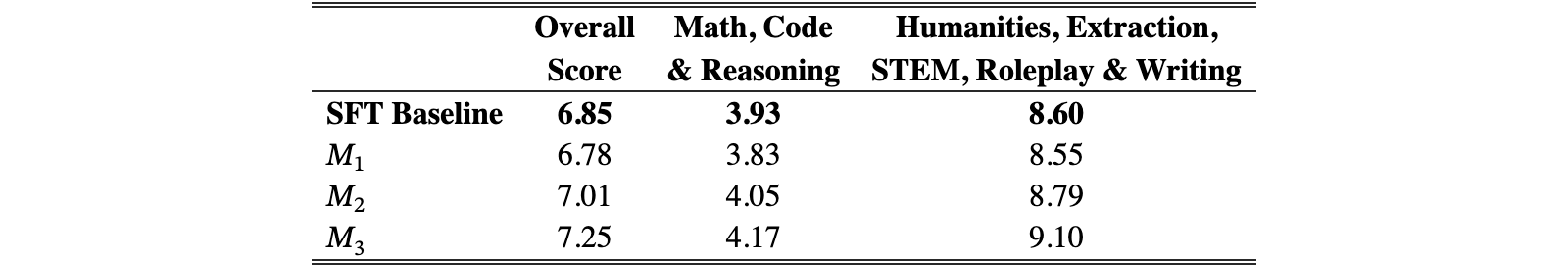 Original Table 2