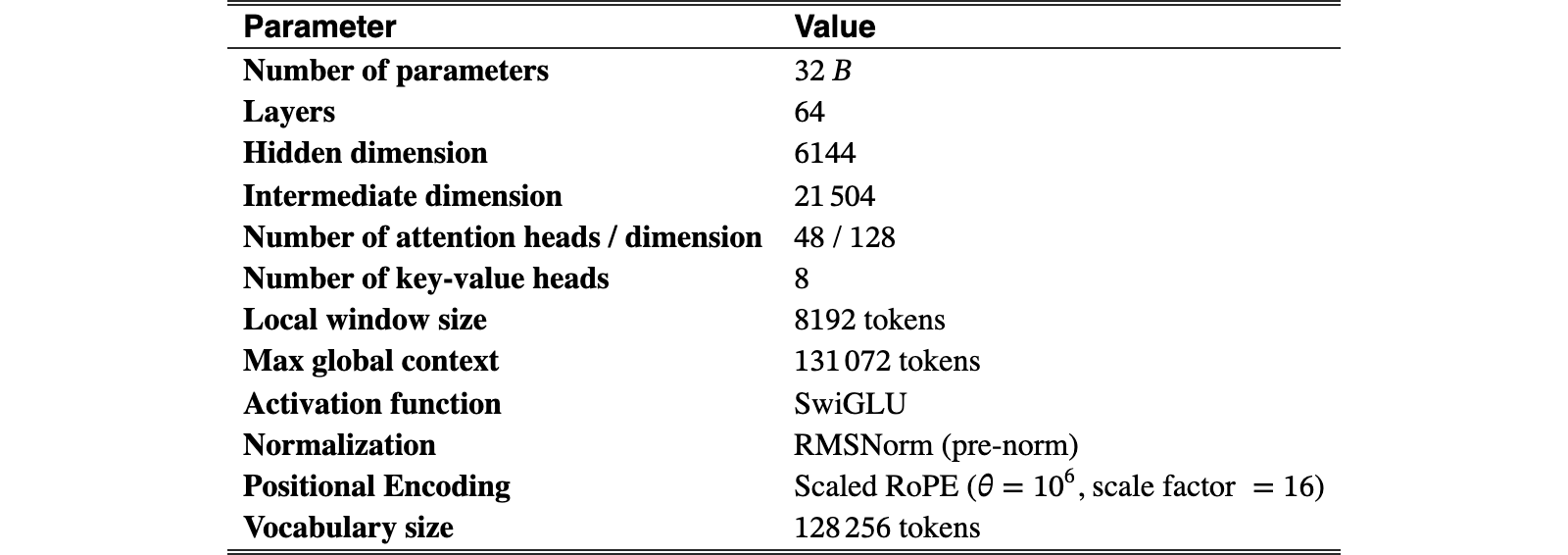 Original Table 2