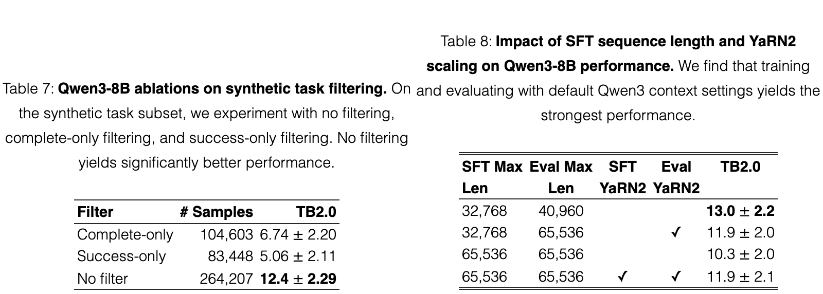Original table