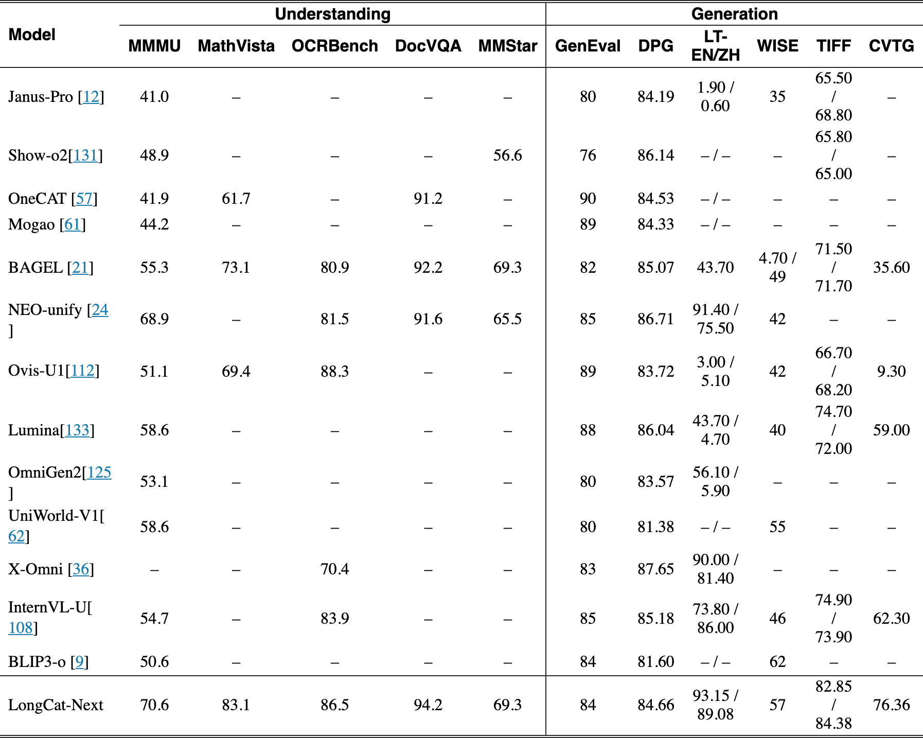 Original Table 3