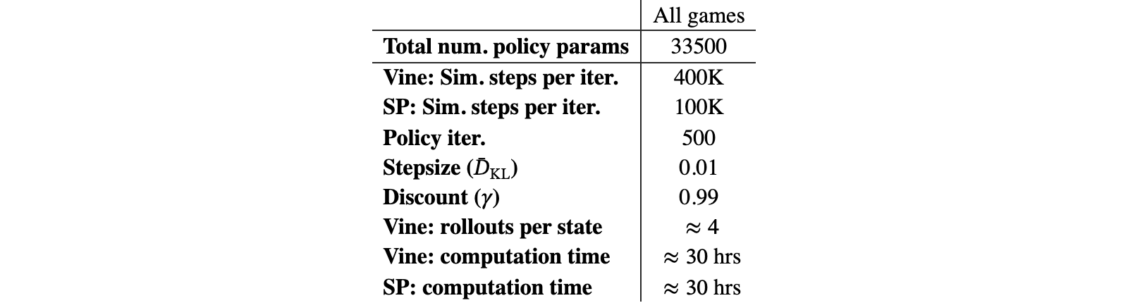 Original Table 3