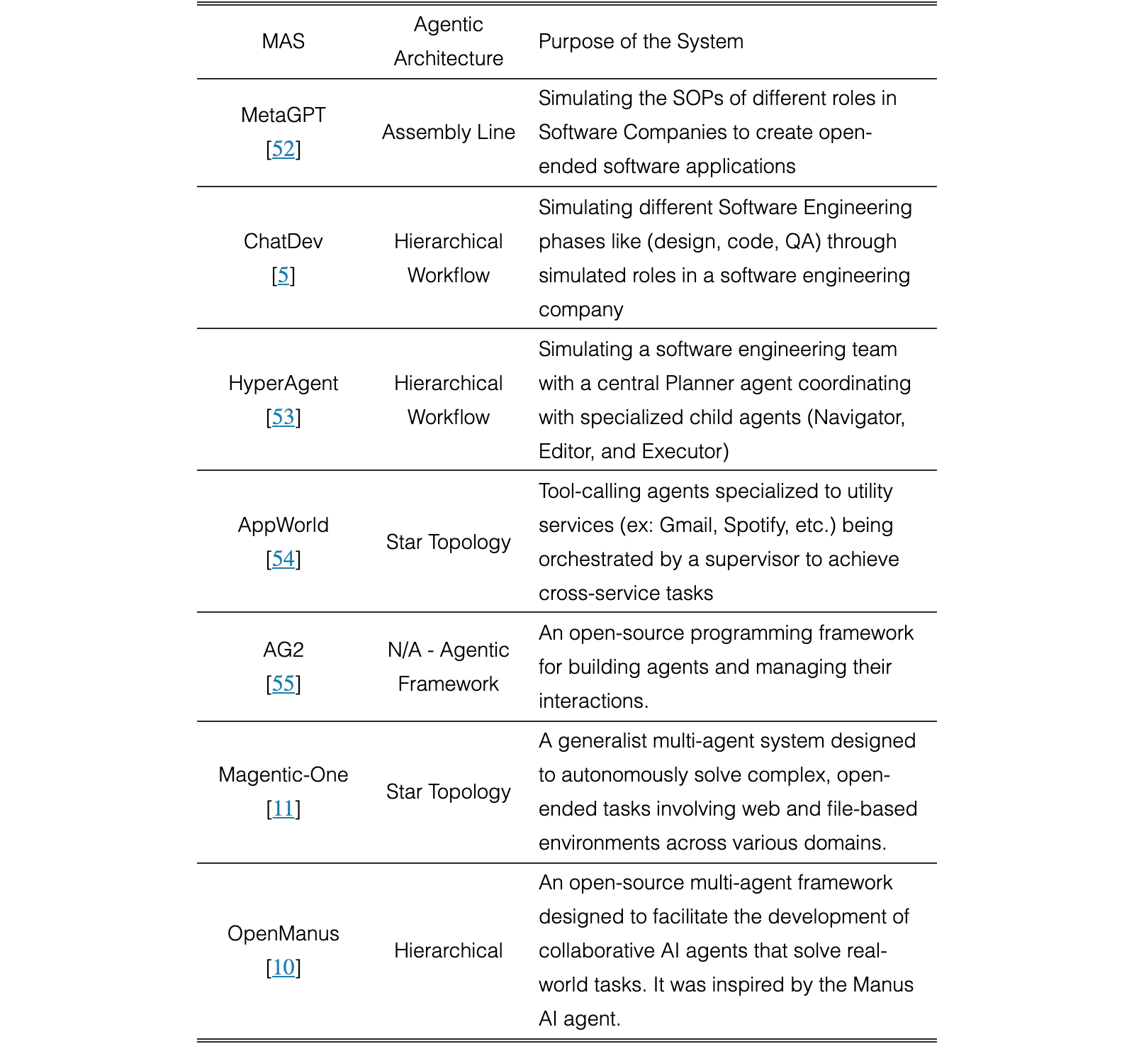 Original Table 3
