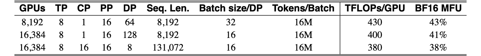 Original Table 4