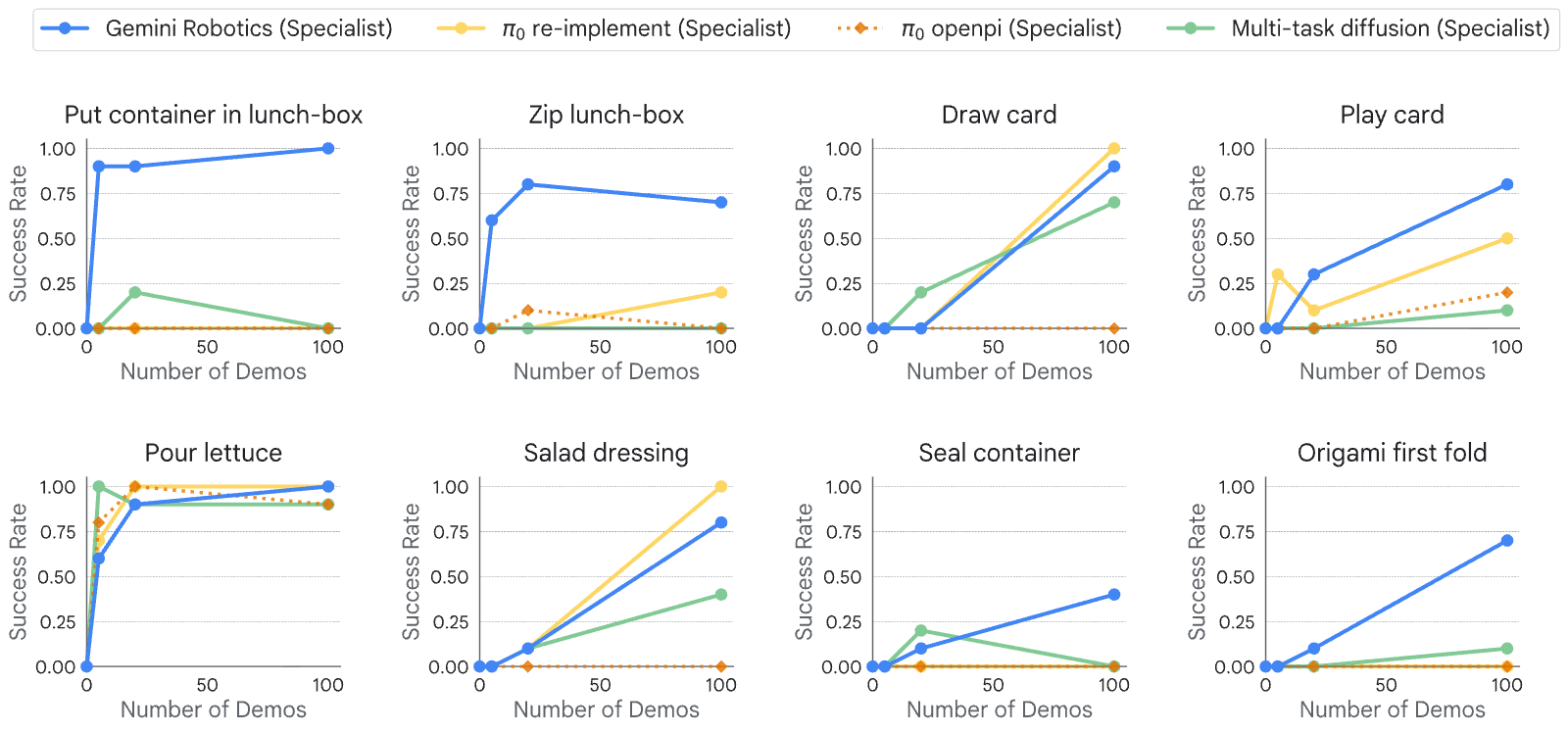 Figure 41