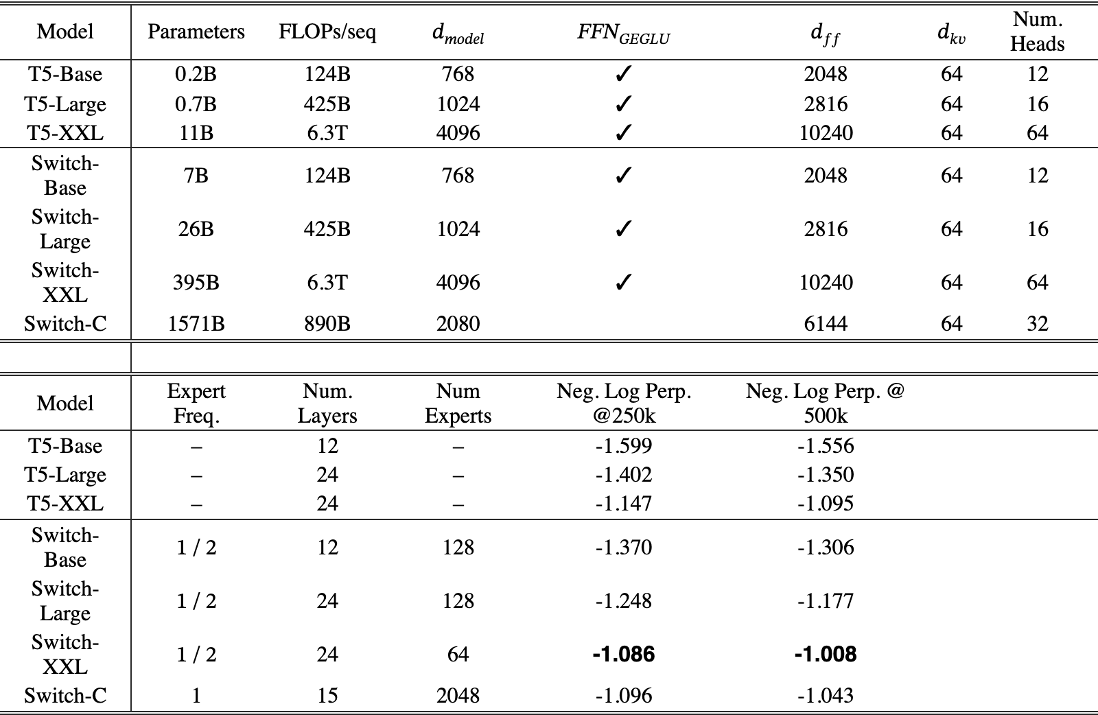 Original Table 9