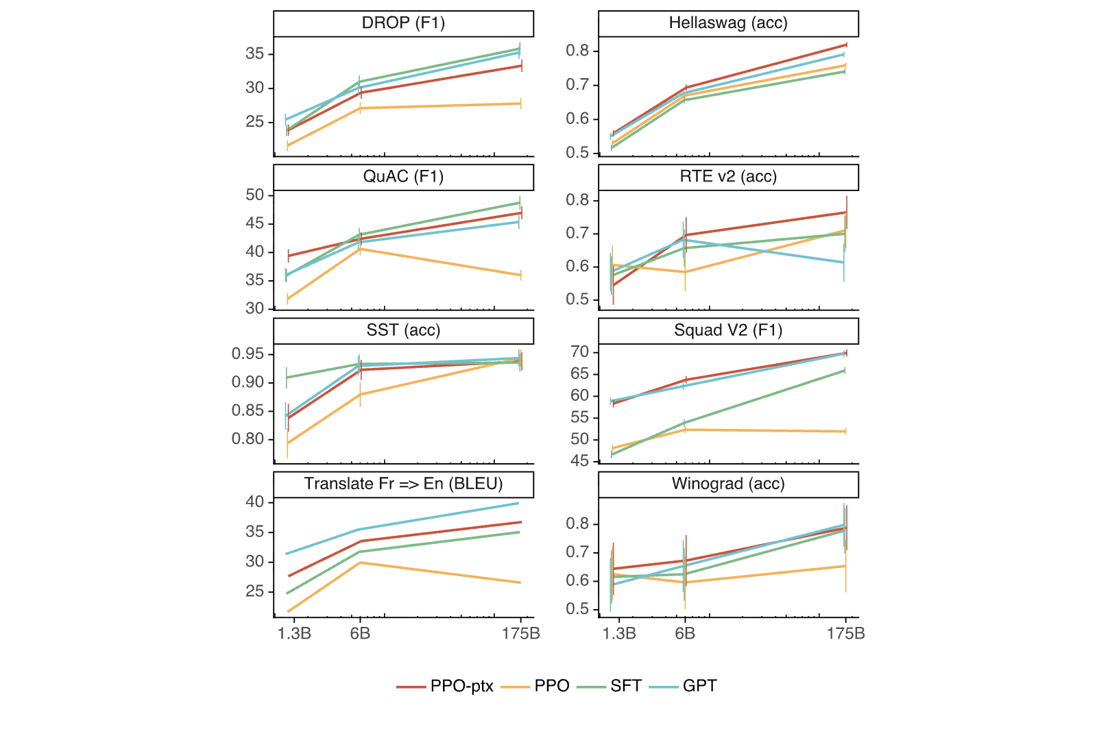 Figure 29