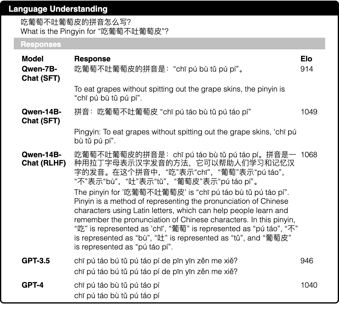 Graphic from the paper; its text follows