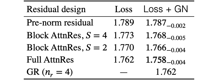 Original Table 6