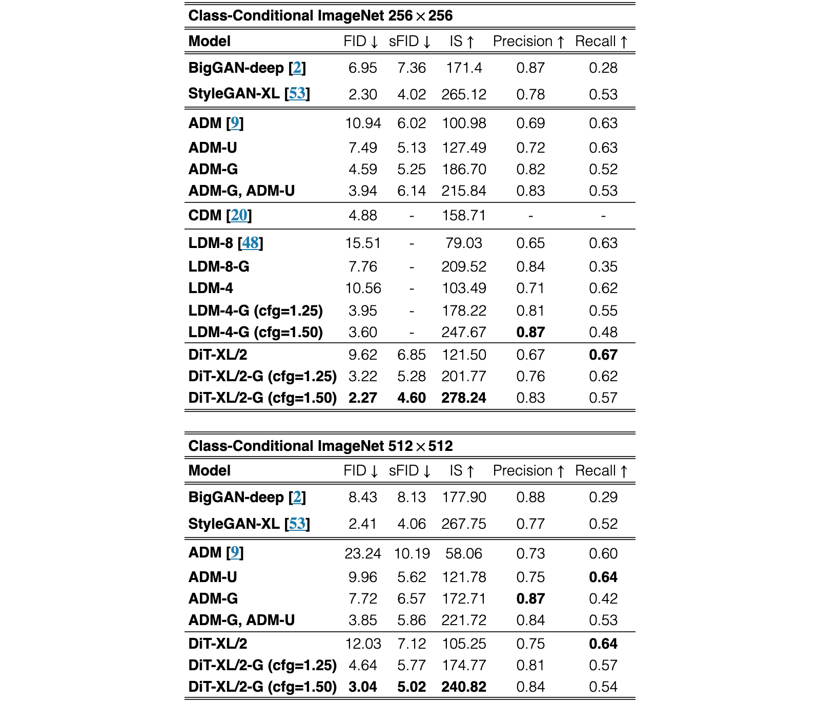 Original Table 2