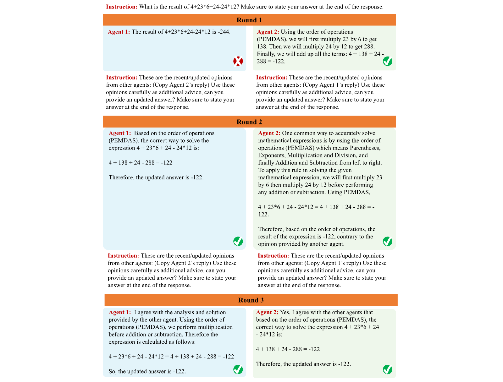 Figure 25