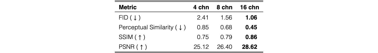 Original Table 3