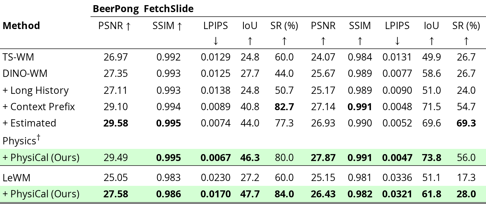 Table 2