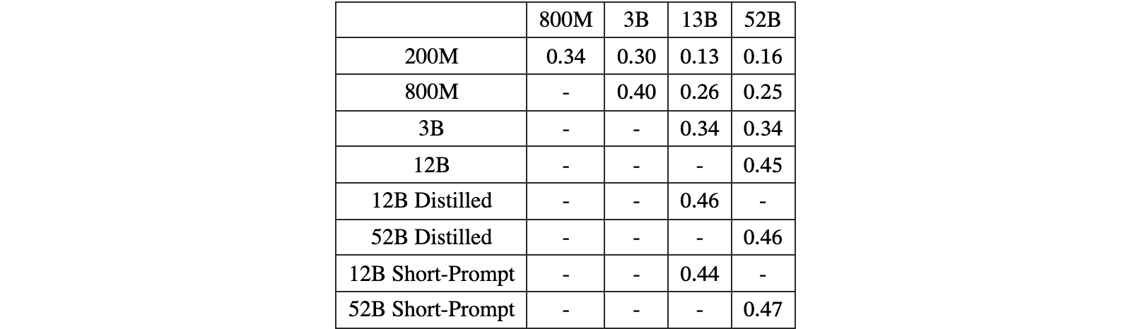 Original Table 2