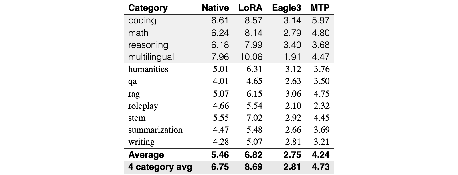 Original Table 10