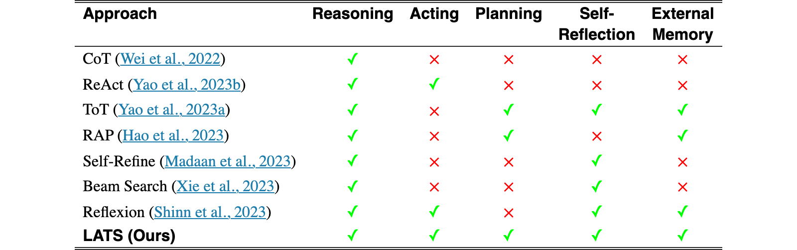 Original Table 1