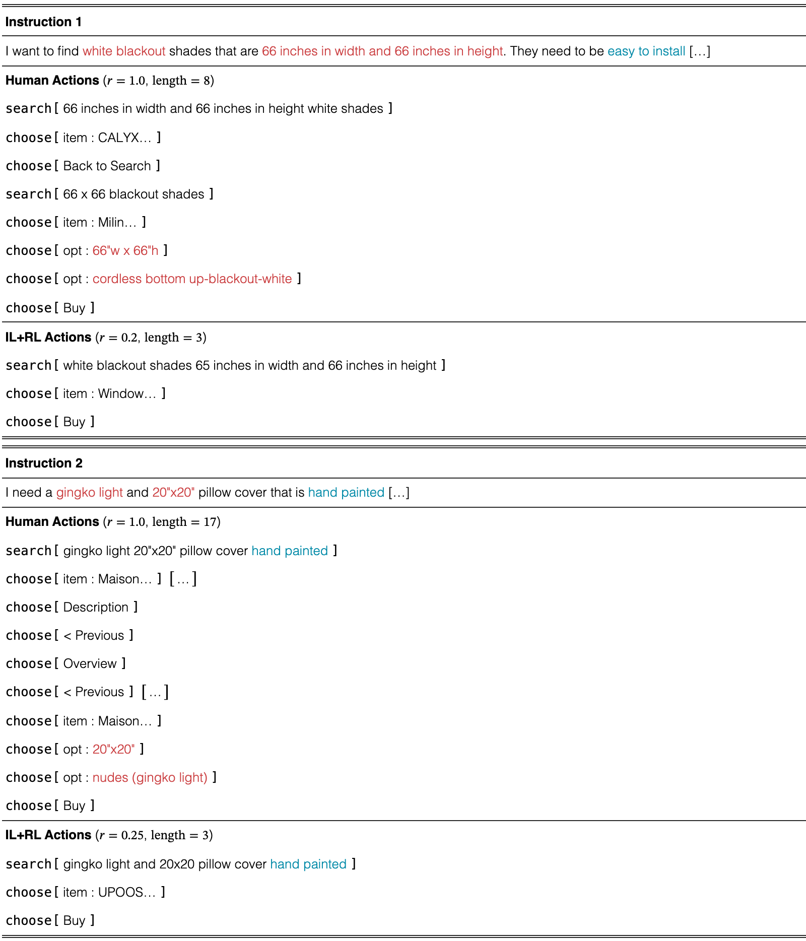 Original Table 3