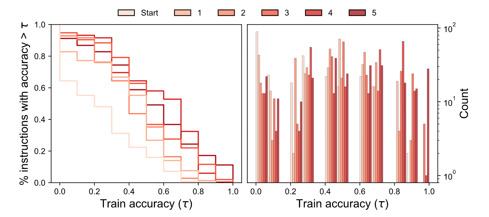 Figure 32