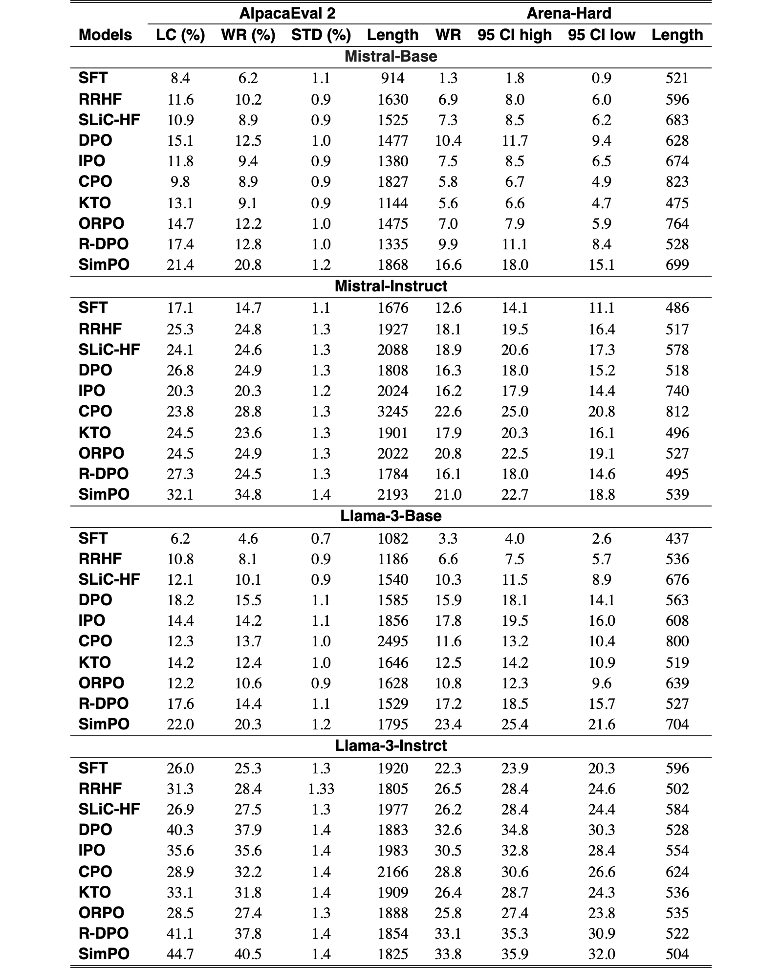 Original Table 10