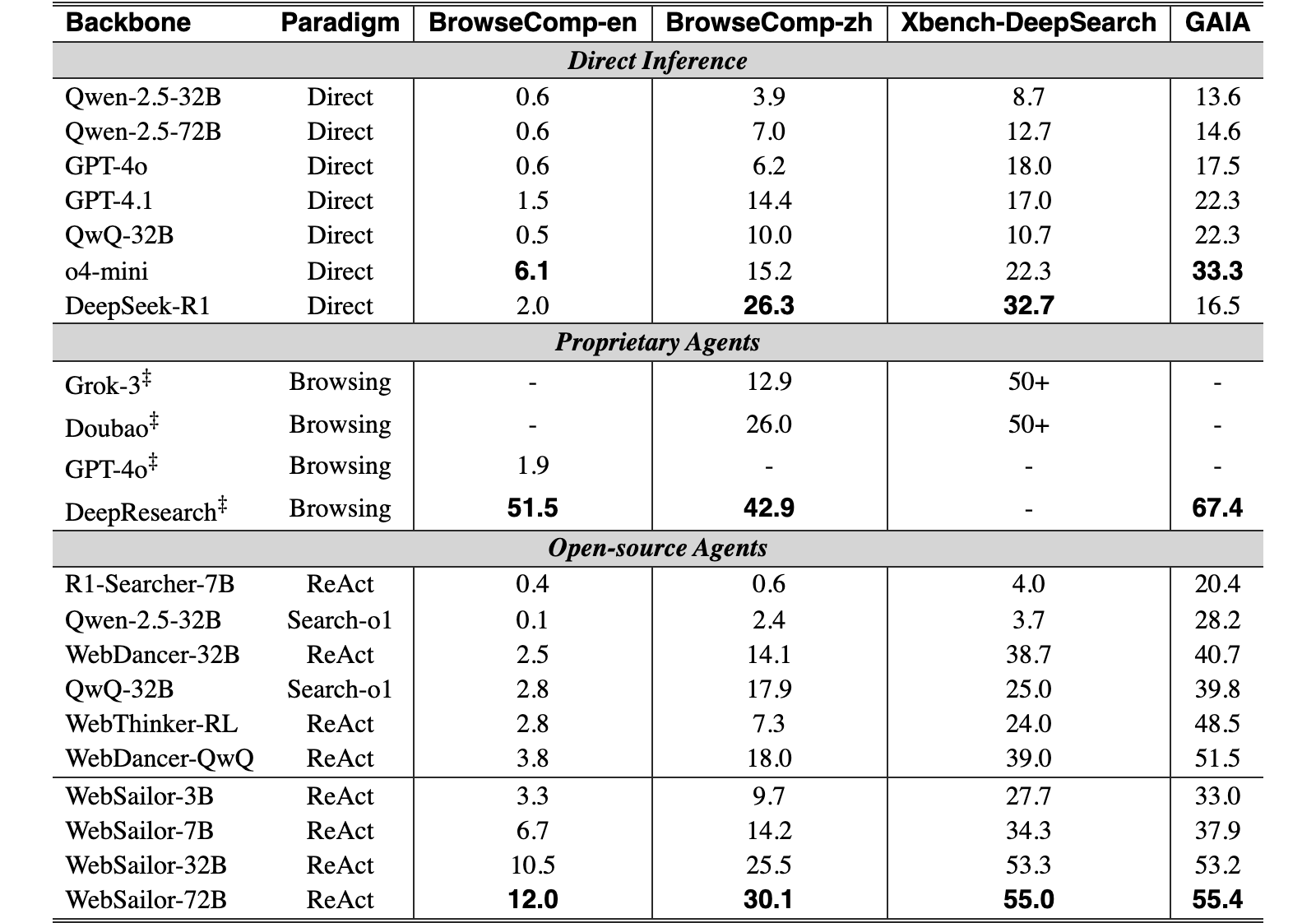 Original Table 1