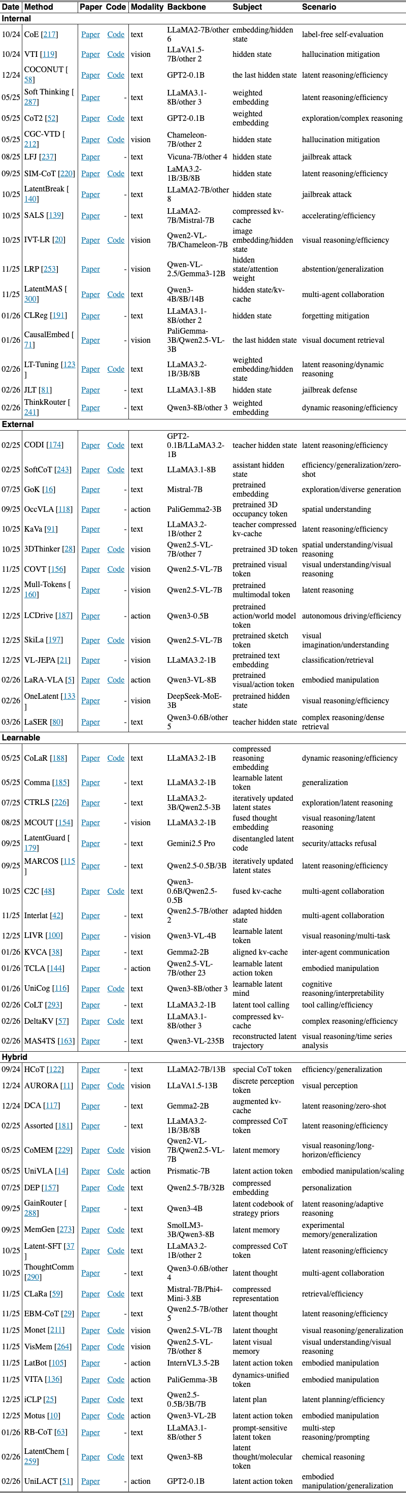 Original Table 4