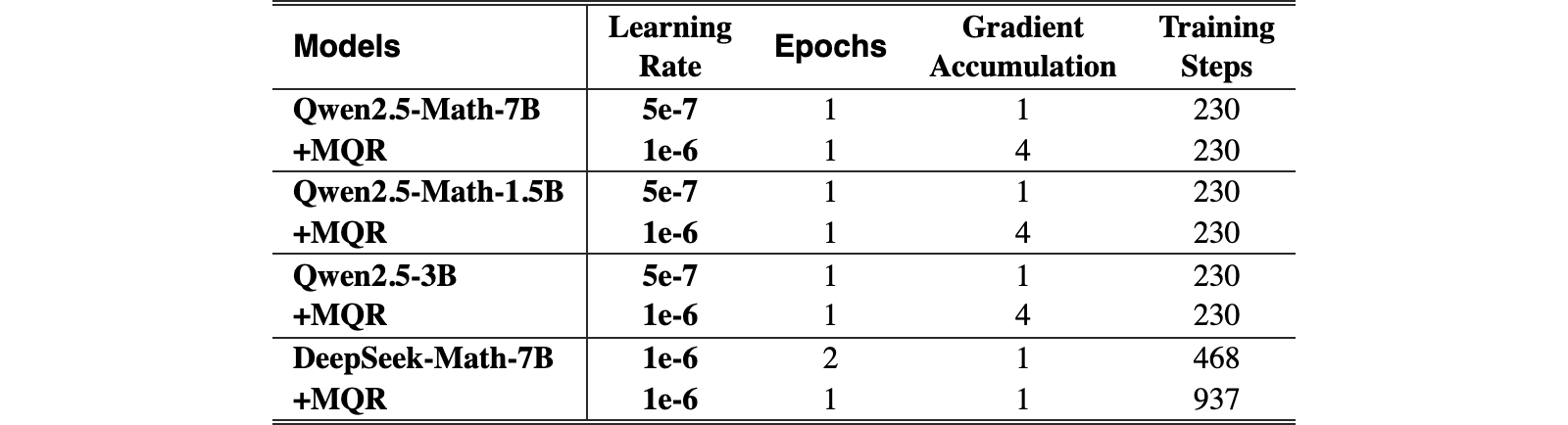 Original Table 9