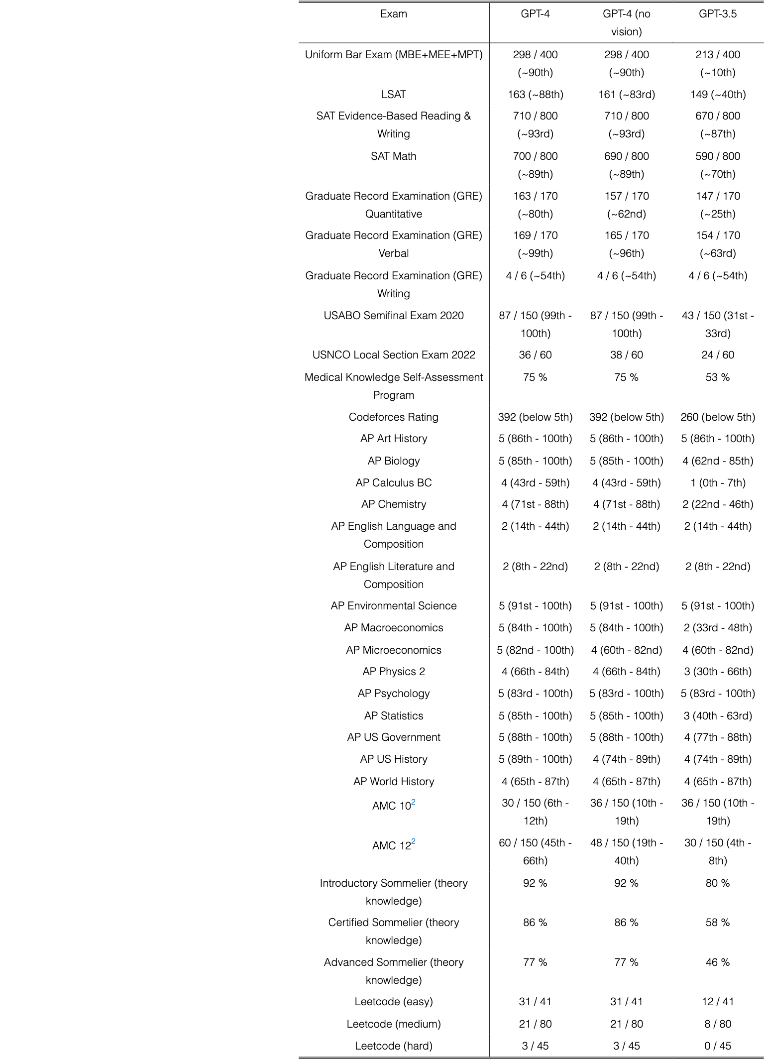 Table 1