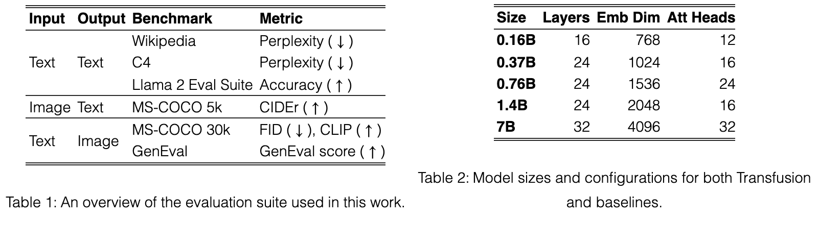 Original table