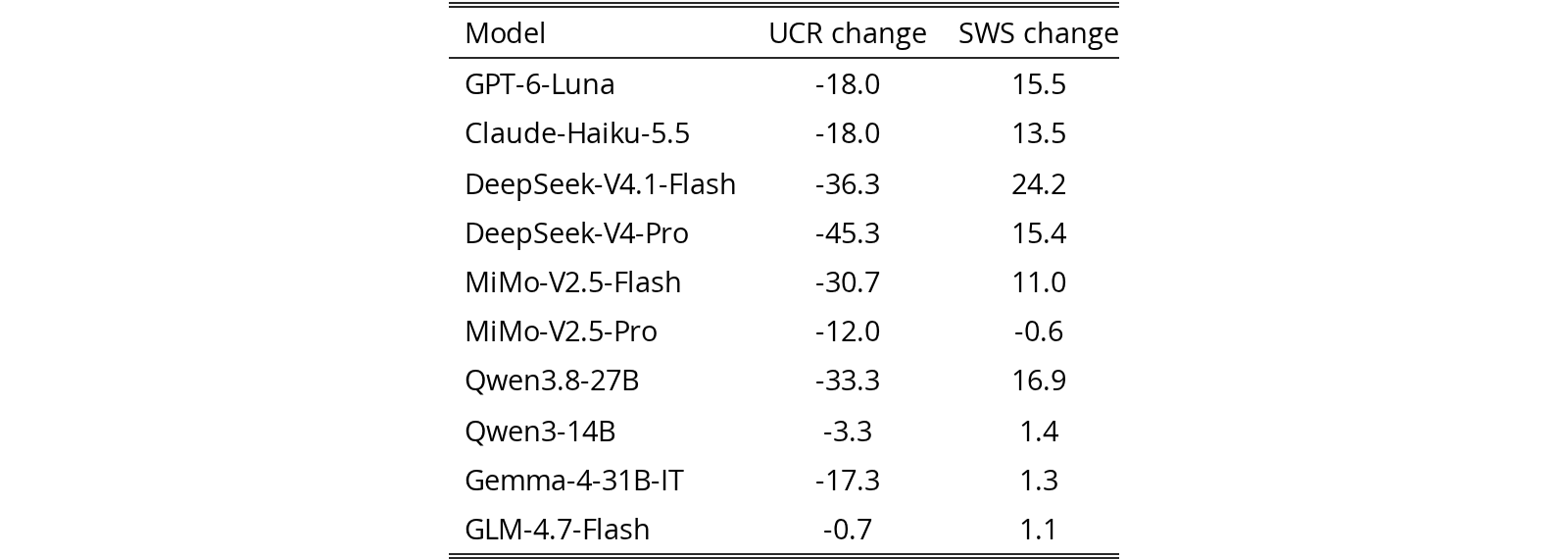 Original Table 9