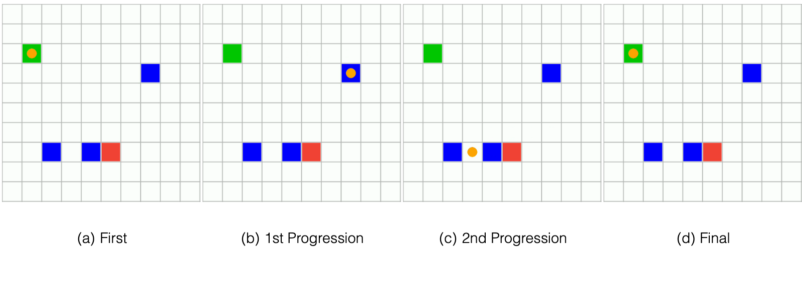 Figure 12