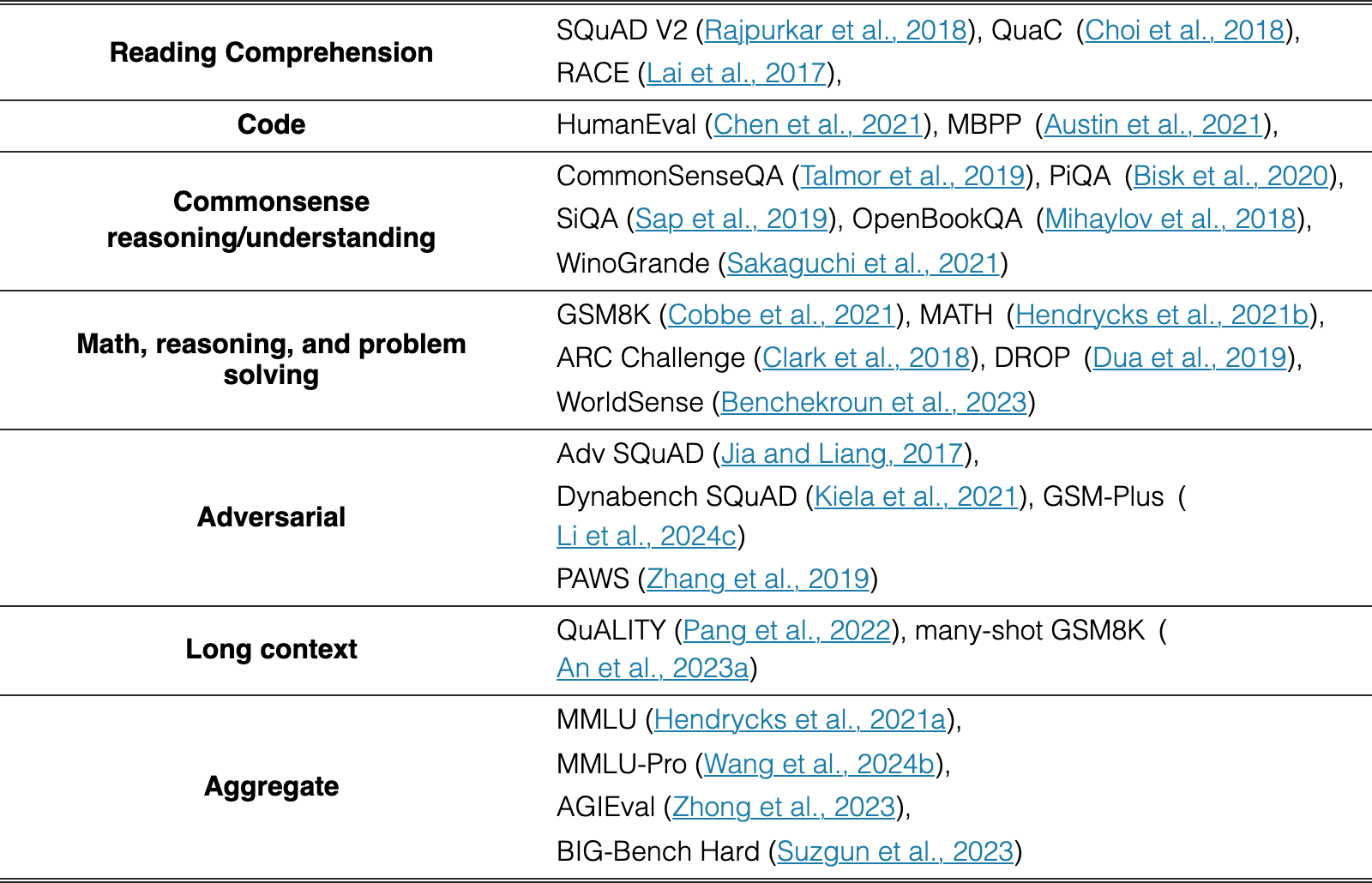 Original Table 8