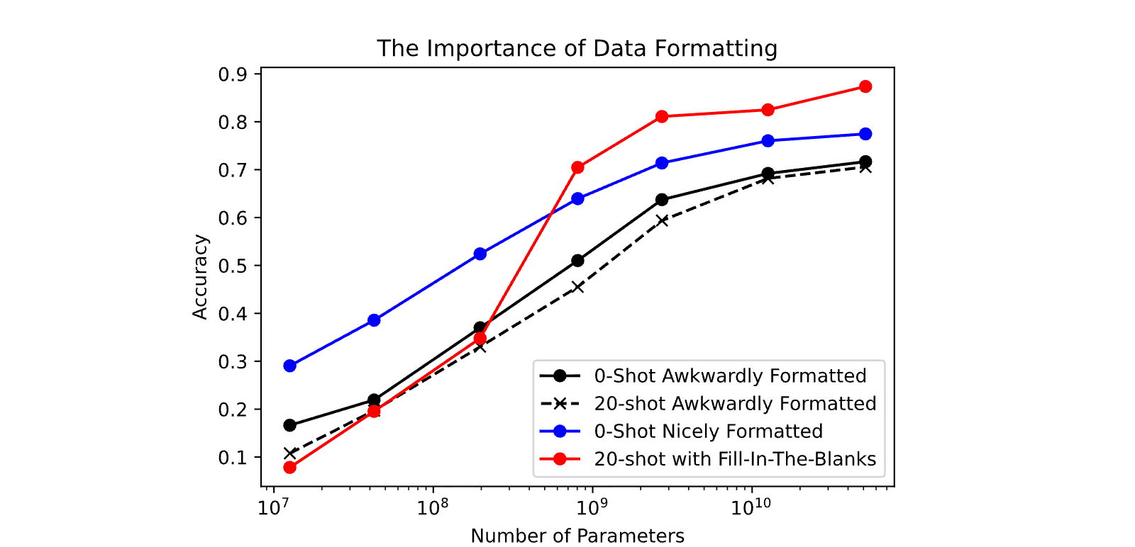 Figure 25