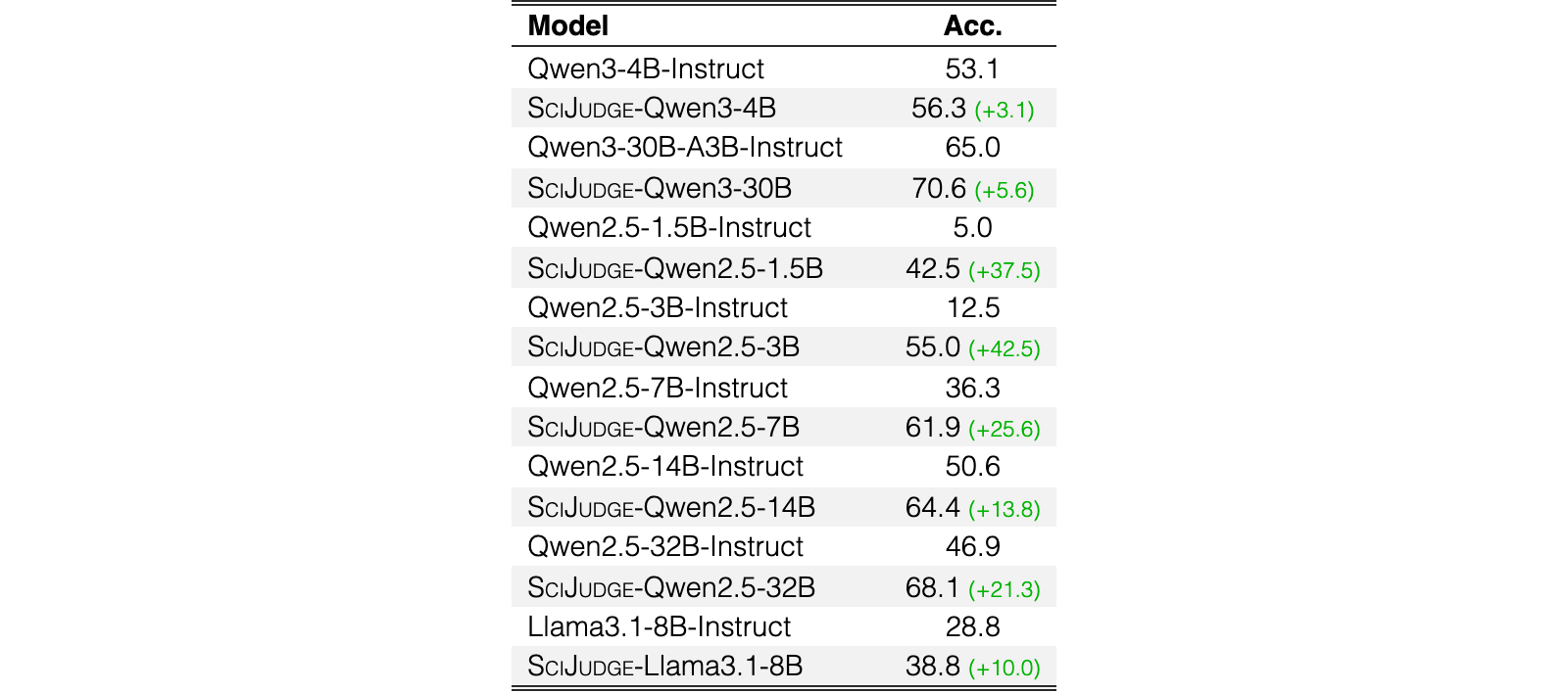 Original Table 9