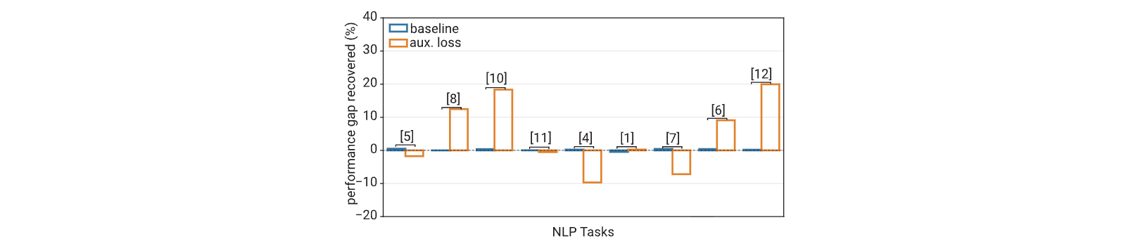 Figure 27
