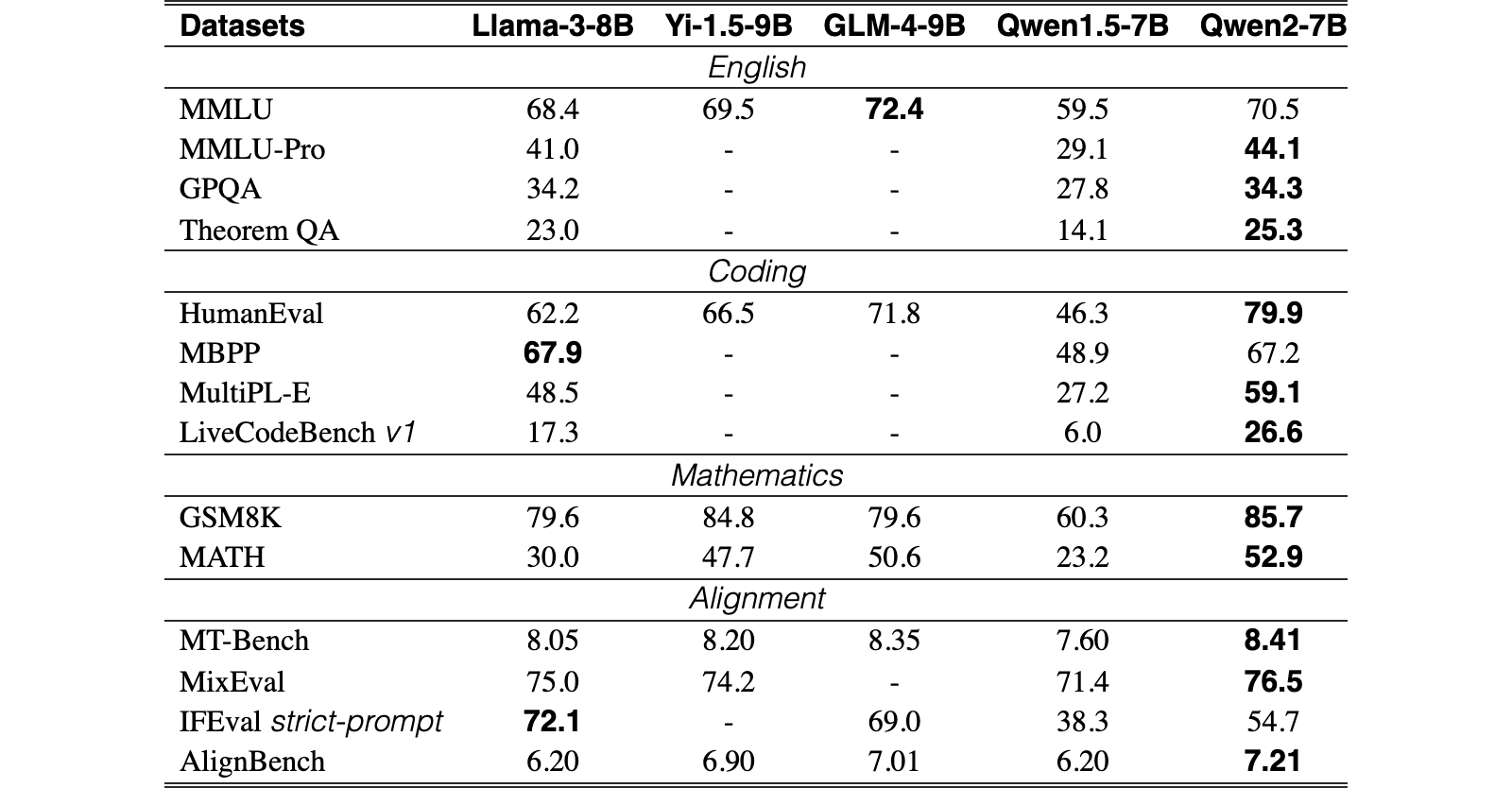 Original Table 8