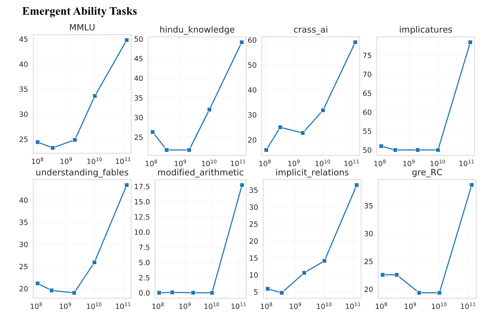 Figure 20