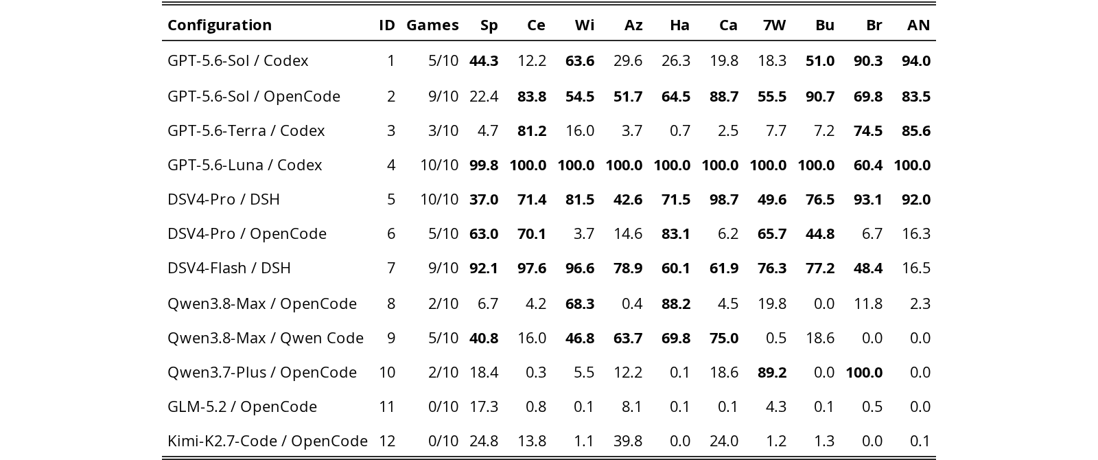 Original Table 20