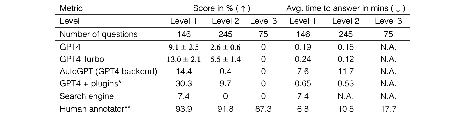 Original Table 4