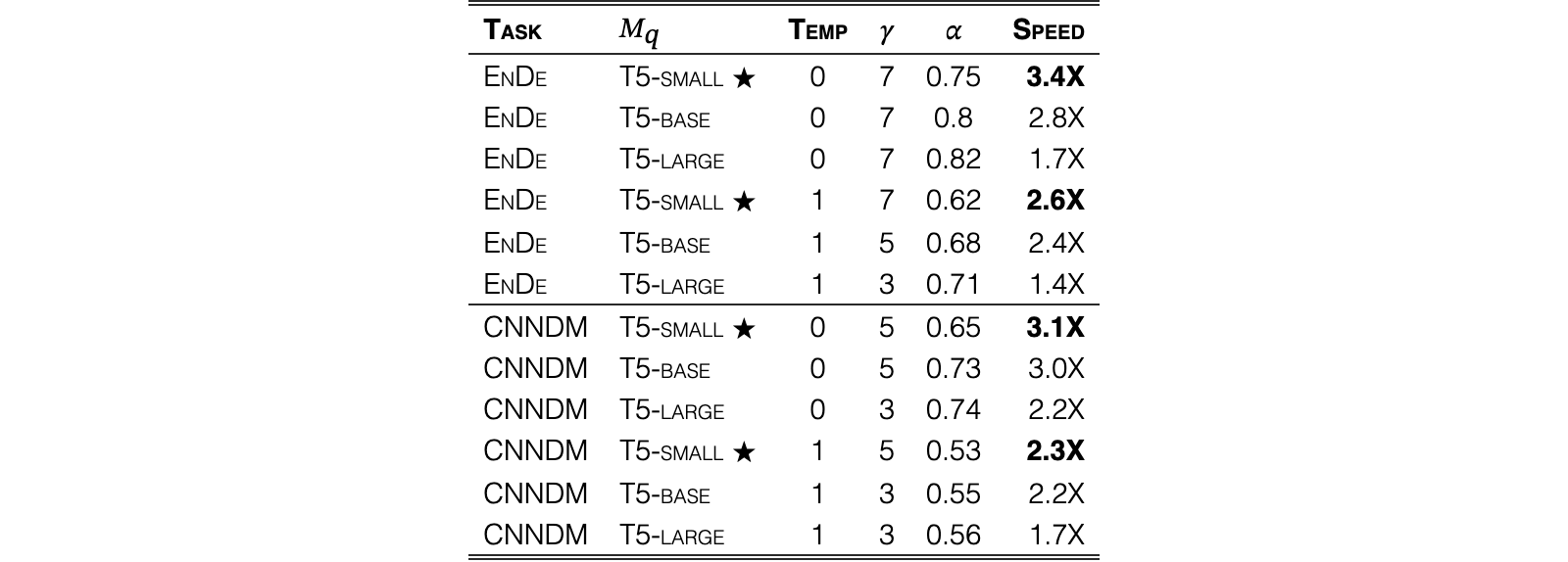 Original Table 2