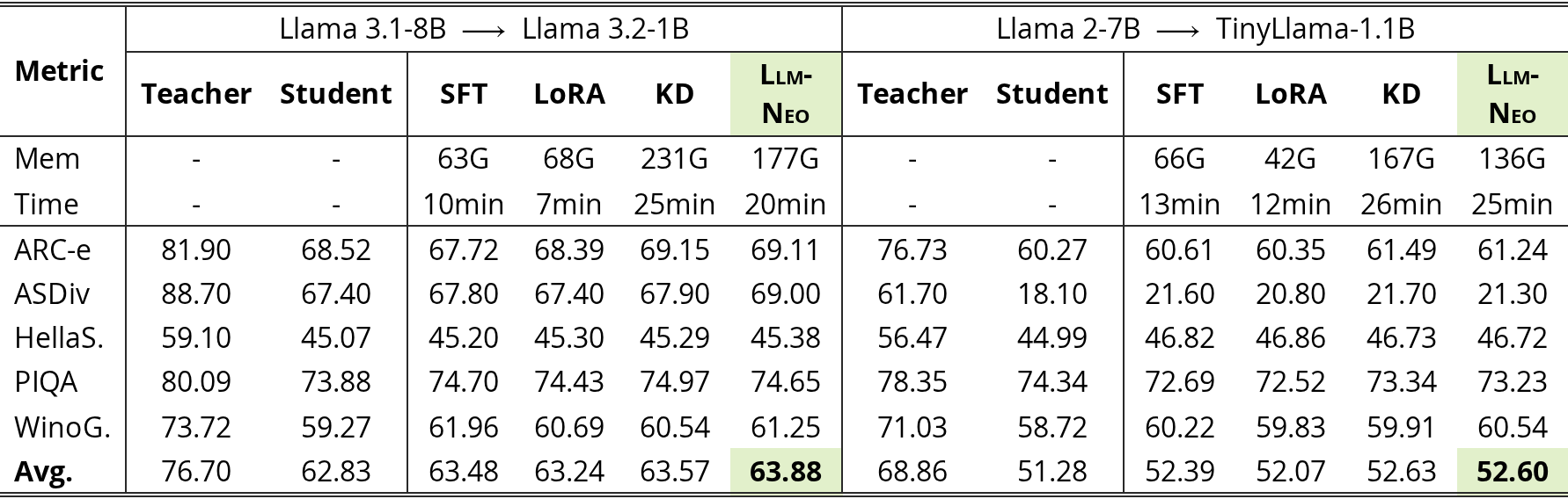 Original Table 2