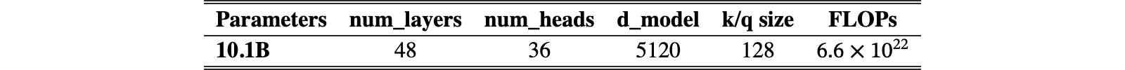 Original Table 12