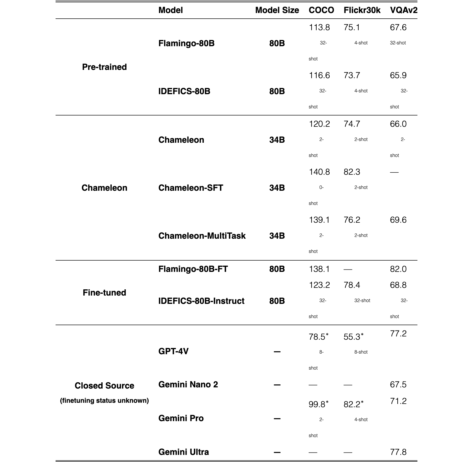 Original Table 7